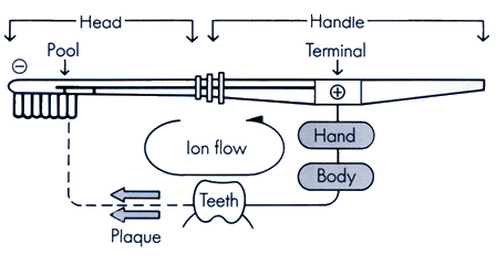 hyG IONIC toothbrush schematic